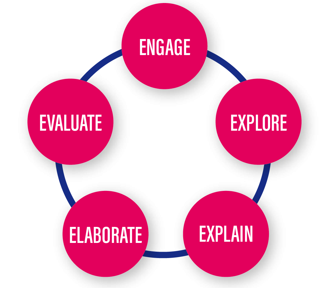 middle-school-instructional-design-twig-science